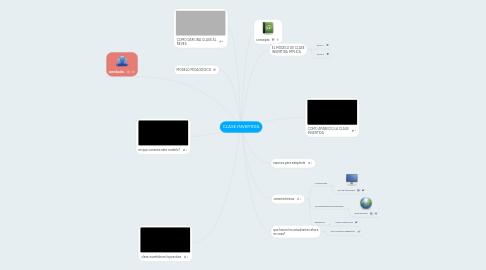 Mind Map: CLASE INVERTIDA