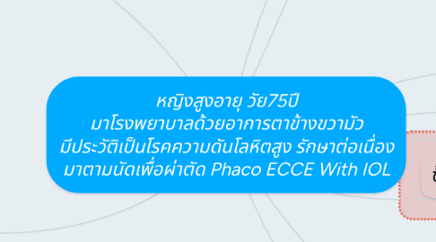 Mind Map: หญิงสูงอายุ วัย75ปี มาโรงพยาบาลด้วยอาการตาข้างขวามัว มีประวัติเป็นโรคความดันโลหิตสูง รักษาต่อเนื่อง มาตามนัดเพื่อผ่าตัด Phaco ECCE With IOL