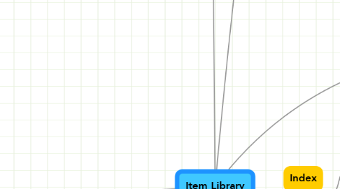 Mind Map: Item Library