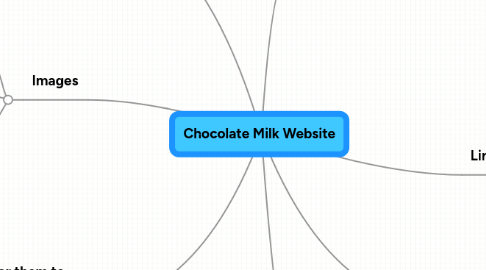 Mind Map: Chocolate Milk Website