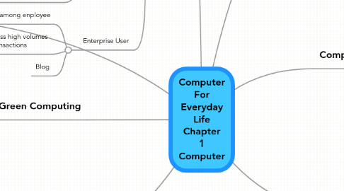 Mind Map: Computer For Everyday Life Chapter 1 Computer