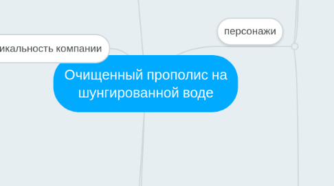 Mind Map: Очищенный прополис на шунгированной воде