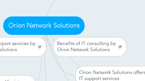 Mind Map: Orion Network Solutions
