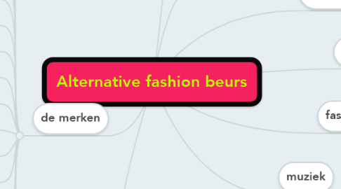 Mind Map: Alternative fashion beurs