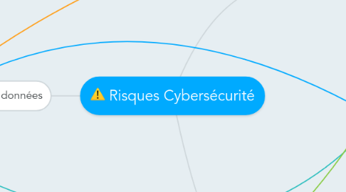 Mind Map: Risques Cybersécurité