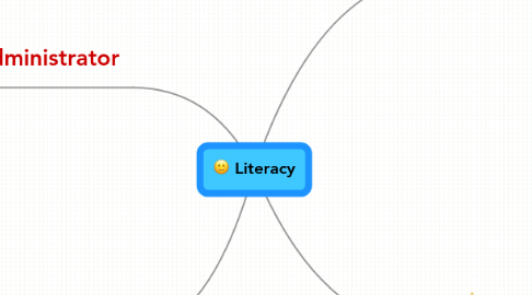 Mind Map: Literacy