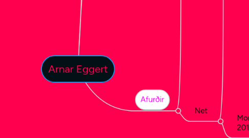 Mind Map: Arnar Eggert