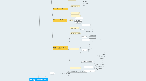Mind Map: Designing a Customer Driven STrategy and Mix