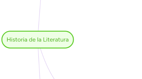 Mind Map: Historia de la Literatura