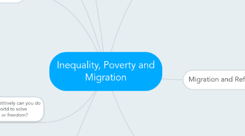 Mind Map: Inequality, Poverty and Migration