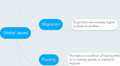 Mind Map: Global Issues