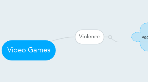 Mind Map: Video Games