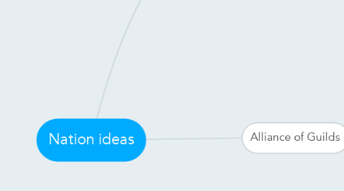 Mind Map: Nation ideas