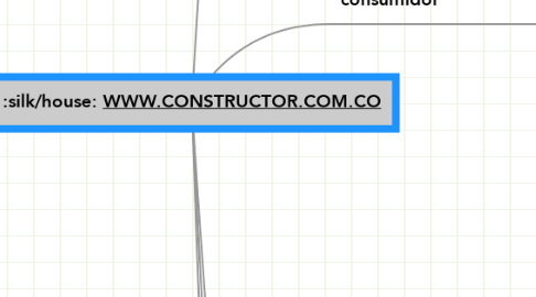 Mind Map: WWW.CONSTRUCTOR.COM.CO