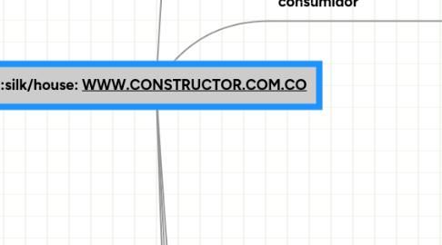 Mind Map: WWW.CONSTRUCTOR.COM.CO