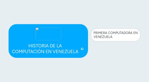 Mind Map: HISTORIA DE LA COMPUTACIÓN EN VENEZUELA