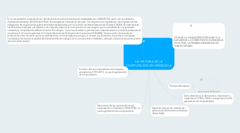 Mind Map: LA HISTORIA DE LA COMPUTACIÓN EN VENEZUELA.