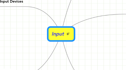 Mind Map: Input