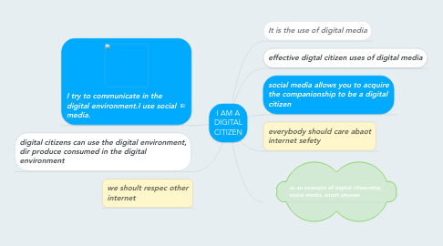 Mind Map: I AM A DIGITAL CITIZEN