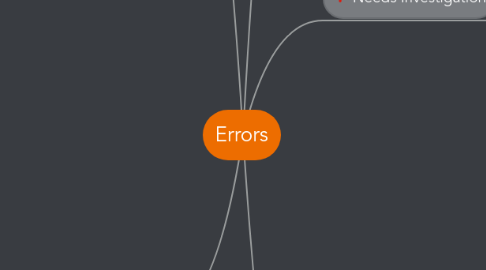 Mind Map: Errors