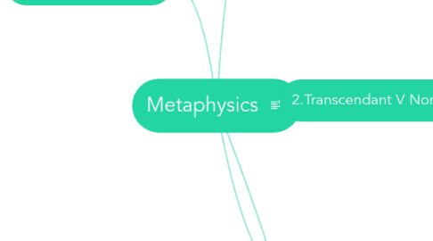 Mind Map: Metaphysics