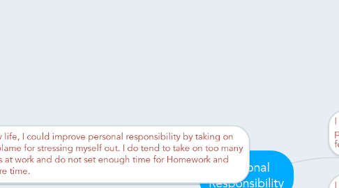 Mind Map: Personal Responsibility