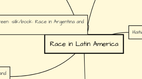 Mind Map: Race in Latin America