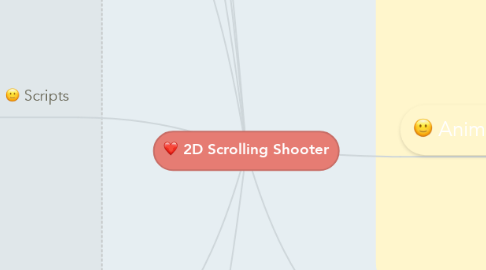 Mind Map: 2D Scrolling Shooter