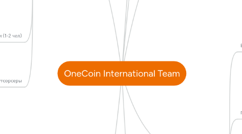 Mind Map: OneCoin International Team