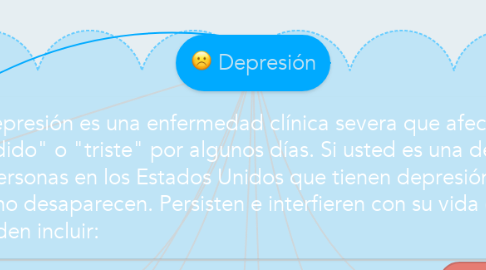 Mind Map: Depresión