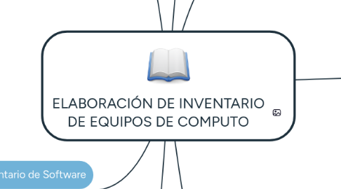 Mind Map: ELABORACIÓN DE INVENTARIO DE EQUIPOS DE COMPUTO