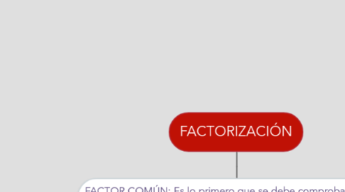 Mind Map: FACTORIZACIÓN