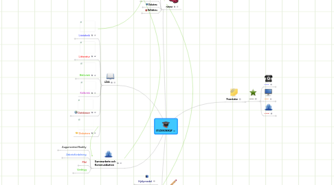 Mind Map: STUDIEKUNSKAP