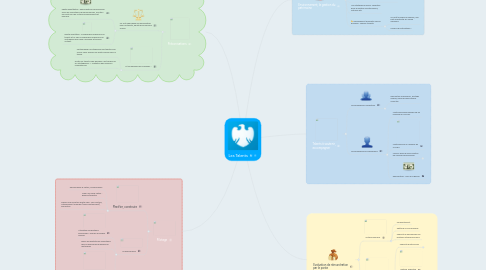 Mind Map: Les Talents