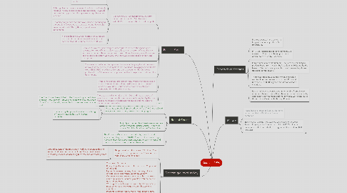 Mind Map: Russia in 1990