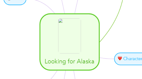 Mind Map: Looking for Alaska