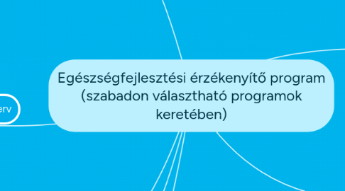 Mind Map: Egészségfejlesztési érzékenyítő program (szabadon választható programok keretében)