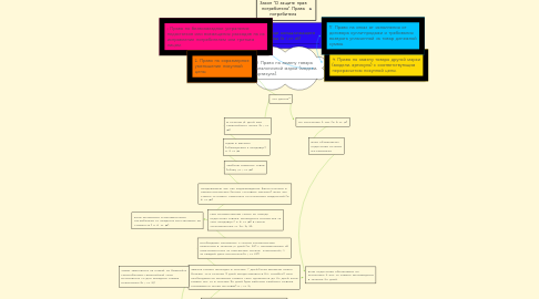 Mind Map: Закон "О защите прав потребителя". Права потребителя