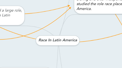 Mind Map: Race In Latin America