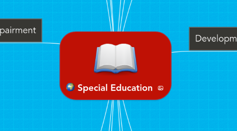 Mind Map: Special Education