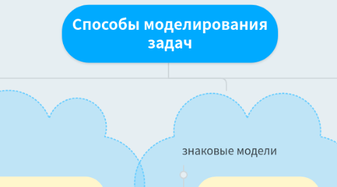 Mind Map: Способы моделирования задач