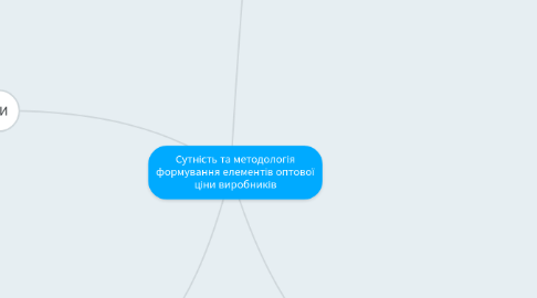 Mind Map: Сутність та методологія формування елементів оптової ціни виробників