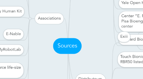 Mind Map: Sources