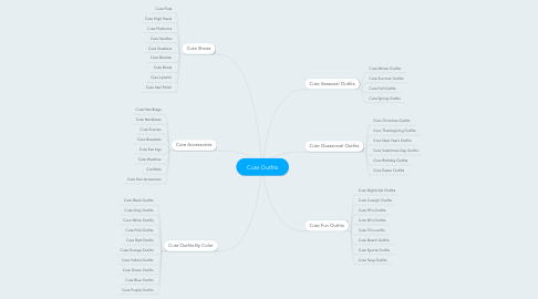 Mind Map: Cute Outfits
