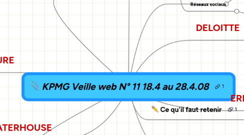 Mind Map: KPMG Veille web N° 11 18.4 au 28.4.08