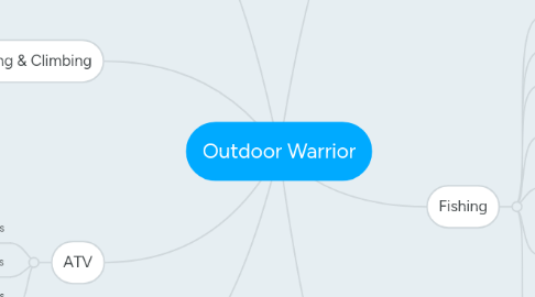 Mind Map: Outdoor Warrior