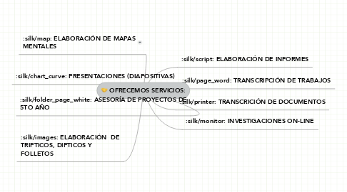 Mind Map: OFRECEMOS SERVICIOS: