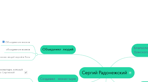 Mind Map: Сергий Радонежский