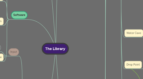 Mind Map: The Library