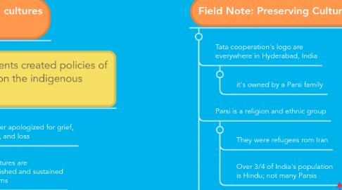 Mind Map: Local Culture, Popular Culture, and Cultural Landscapes